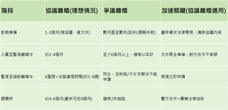 香港協議離婚